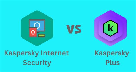 Kaspersky Plus – Advanced Cybersecurity Protection .